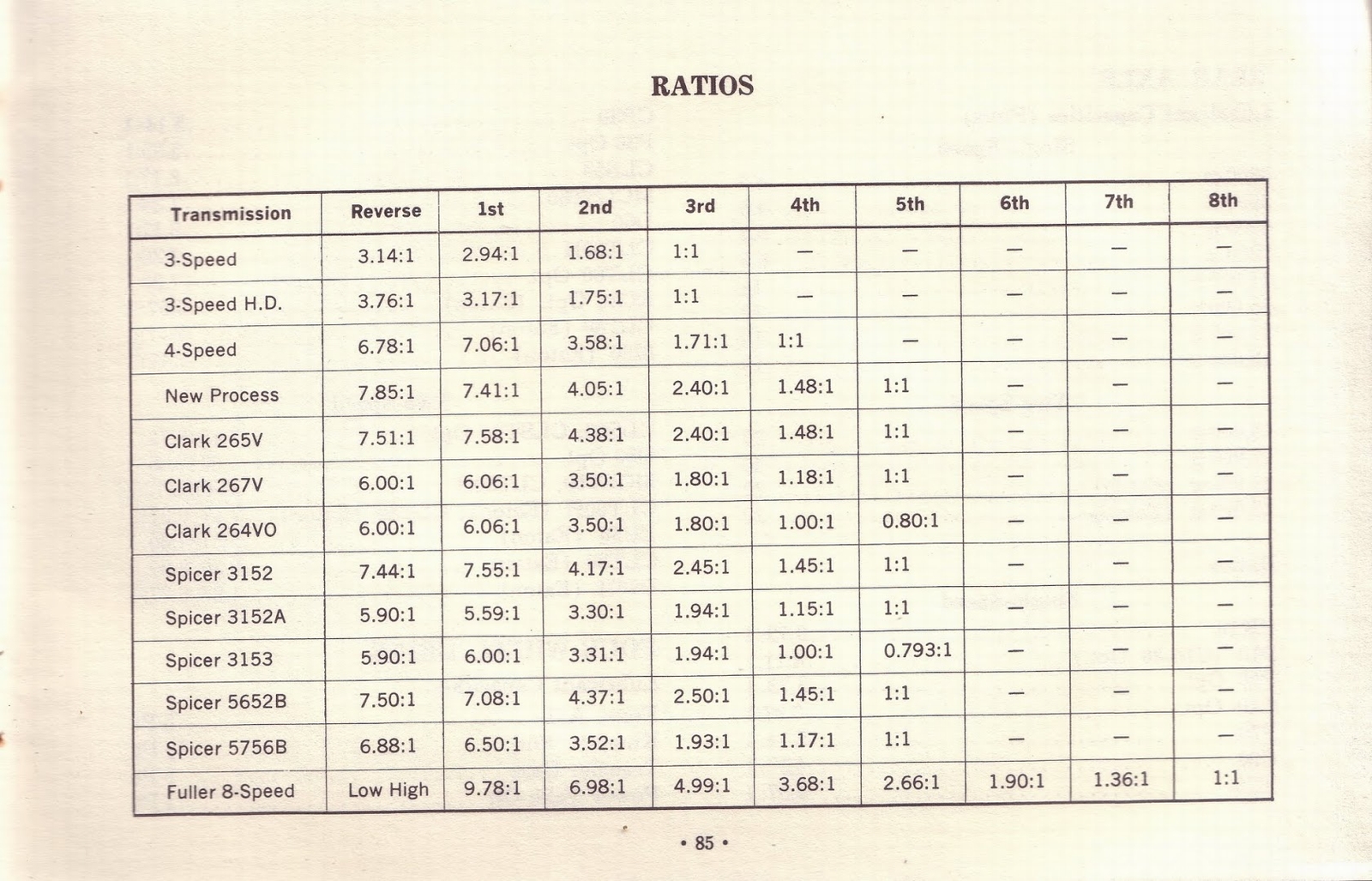 n_1963 Chevrolet Truck Owners Guide-85.jpg